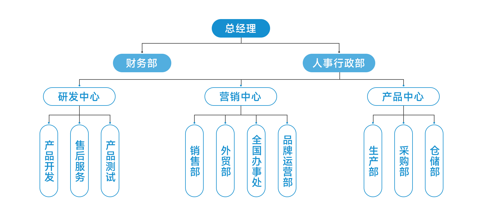 雷火·竞技企业架构